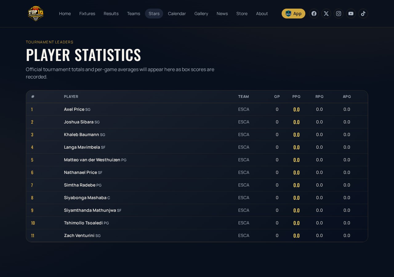 Top 10 Tournament player statistics table before tournament games begin